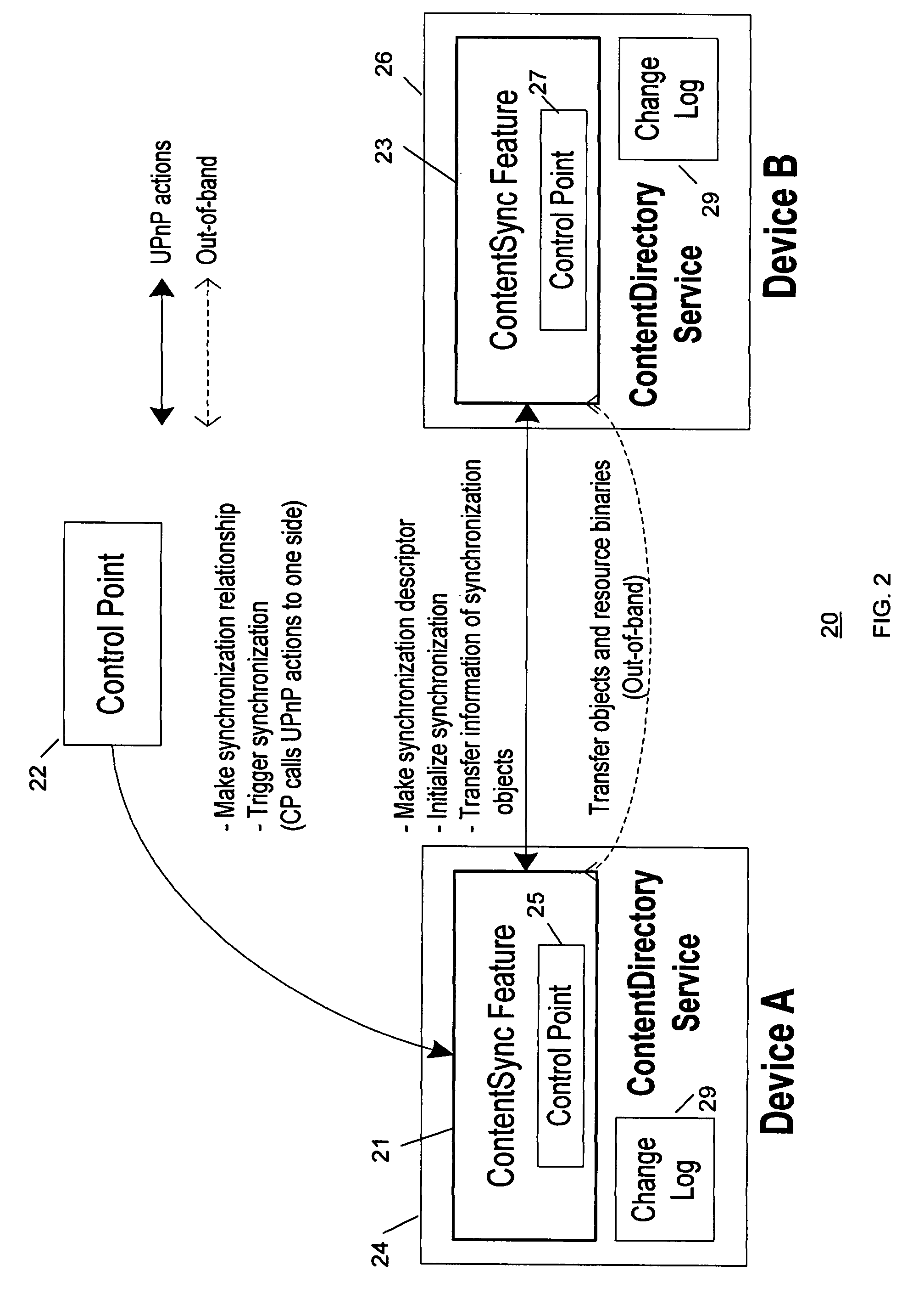 Method and system for content synchronization and detecting synchronization recursion in networks