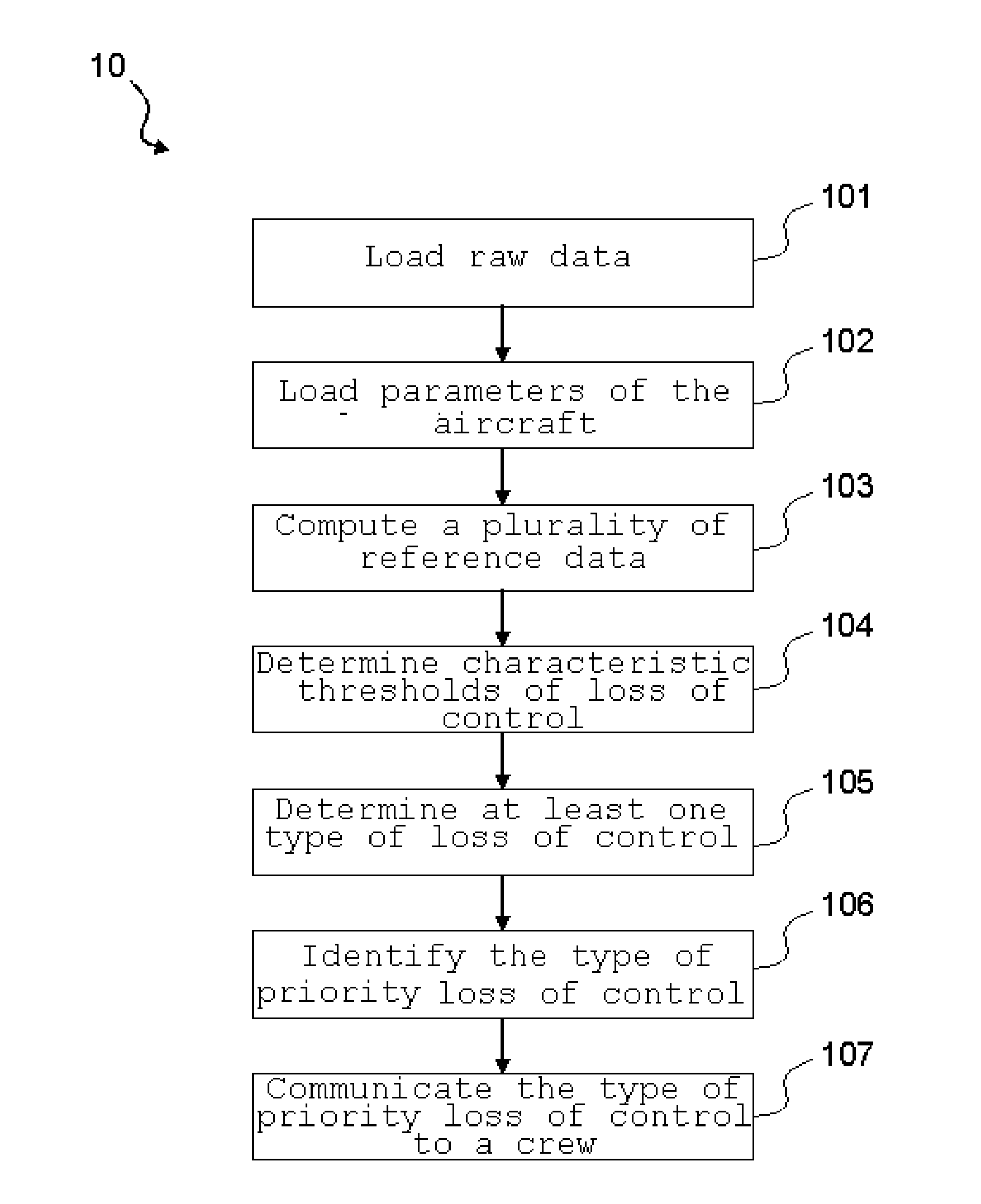 Method and device for diagnosis of a loss of control of an aircraft
