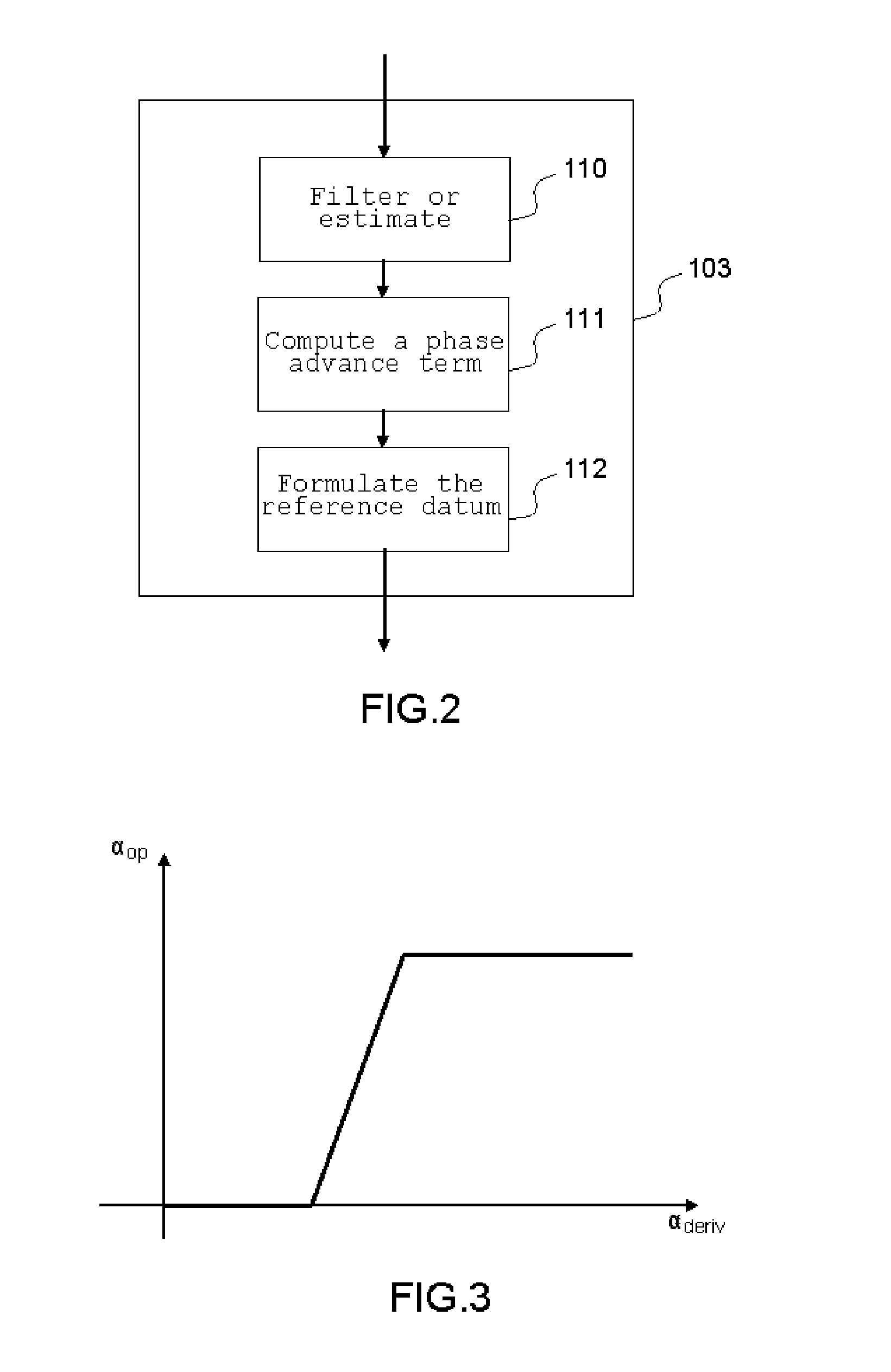 Method and device for diagnosis of a loss of control of an aircraft