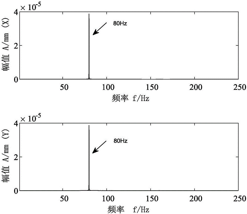 Enhanced phase waterfall plot-based rotor crack weak fraction harmonic feature identification method