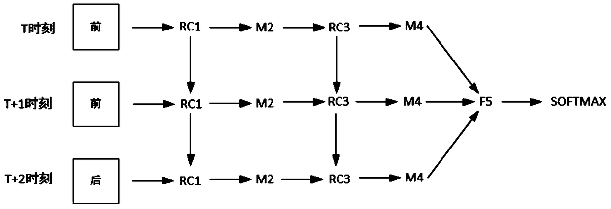 A video-based basketball goal detection method and device