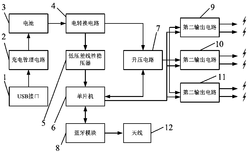 Micro-current point penetration electric stimulation system