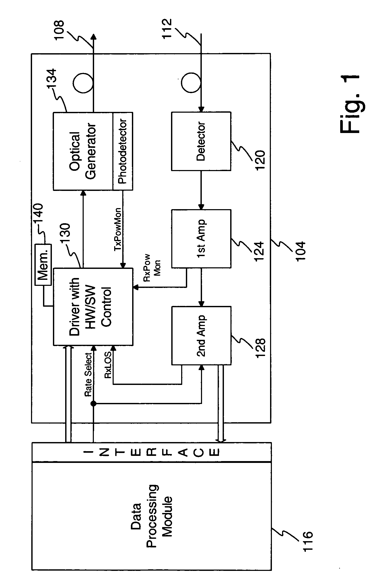 Laser power control with automatic compensation