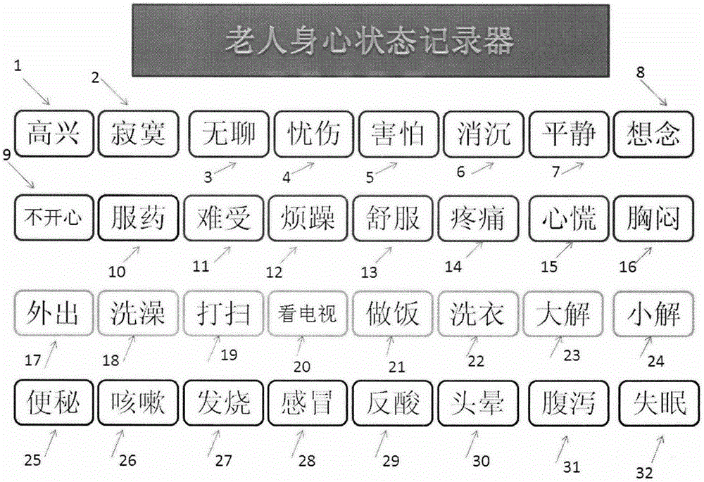 Physical and mental state recorder for the aged