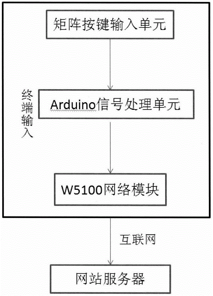 Physical and mental state recorder for the aged