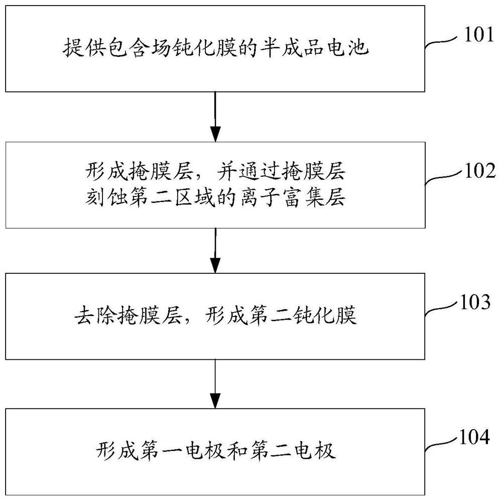 Solar cell and manufacturing method thereof