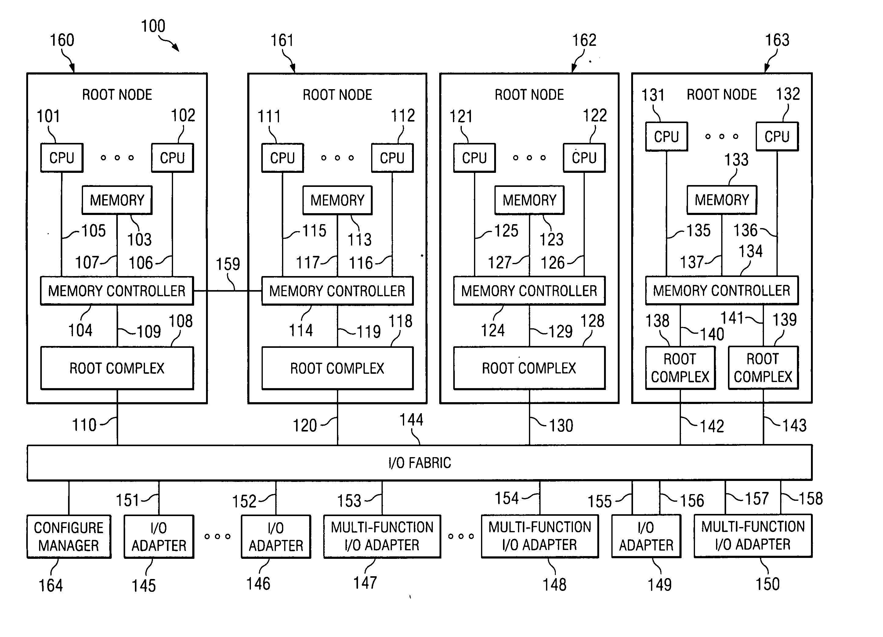 Creation and management of ATPT in switches of multi-host PCI topologies