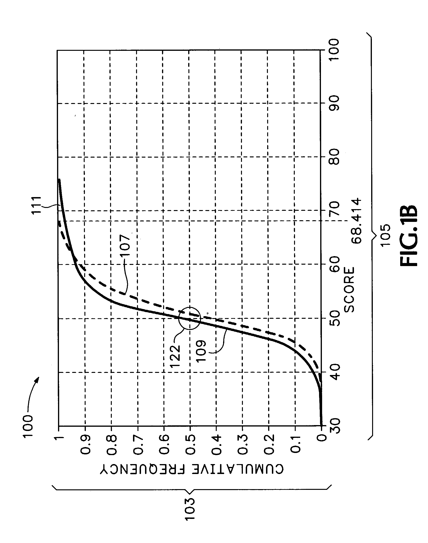 Predictive data mining process analysis and tool