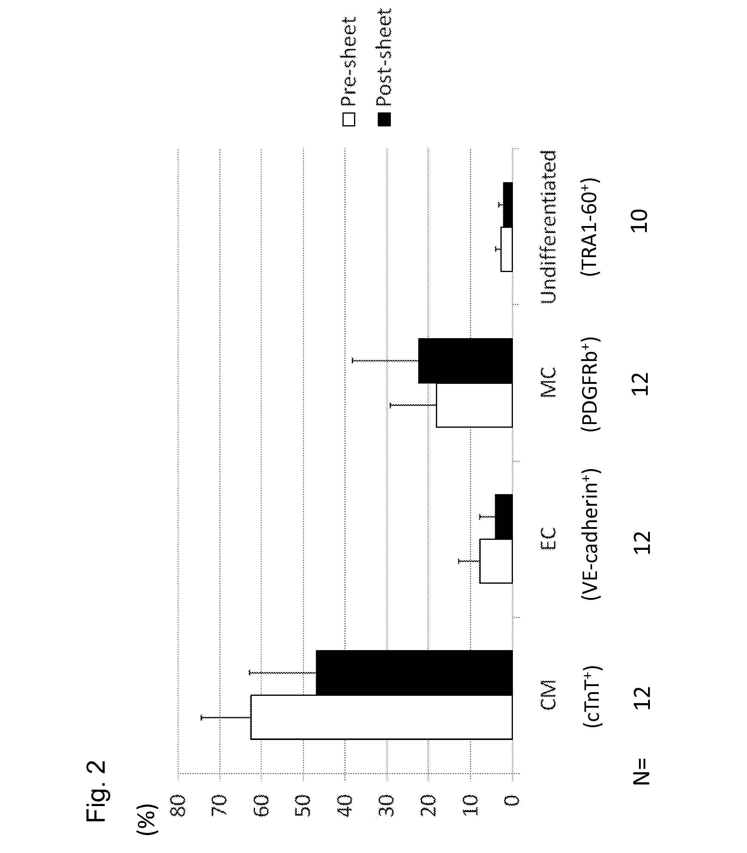Method for producing mixed cell population of cardiomyocytes and vascular cells from induced pluripotent stem cell