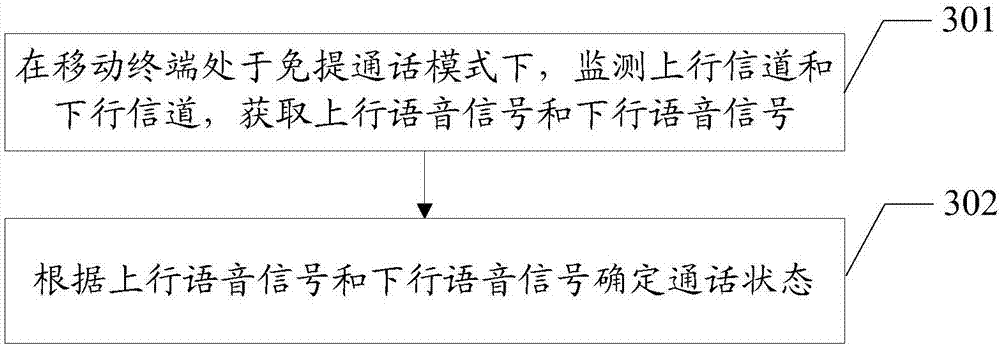 Method and device for improving quality of hands-free call, mobile terminal and storage medium