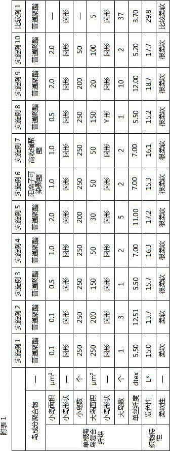 Differential linear density blend fiber and preparation method for same