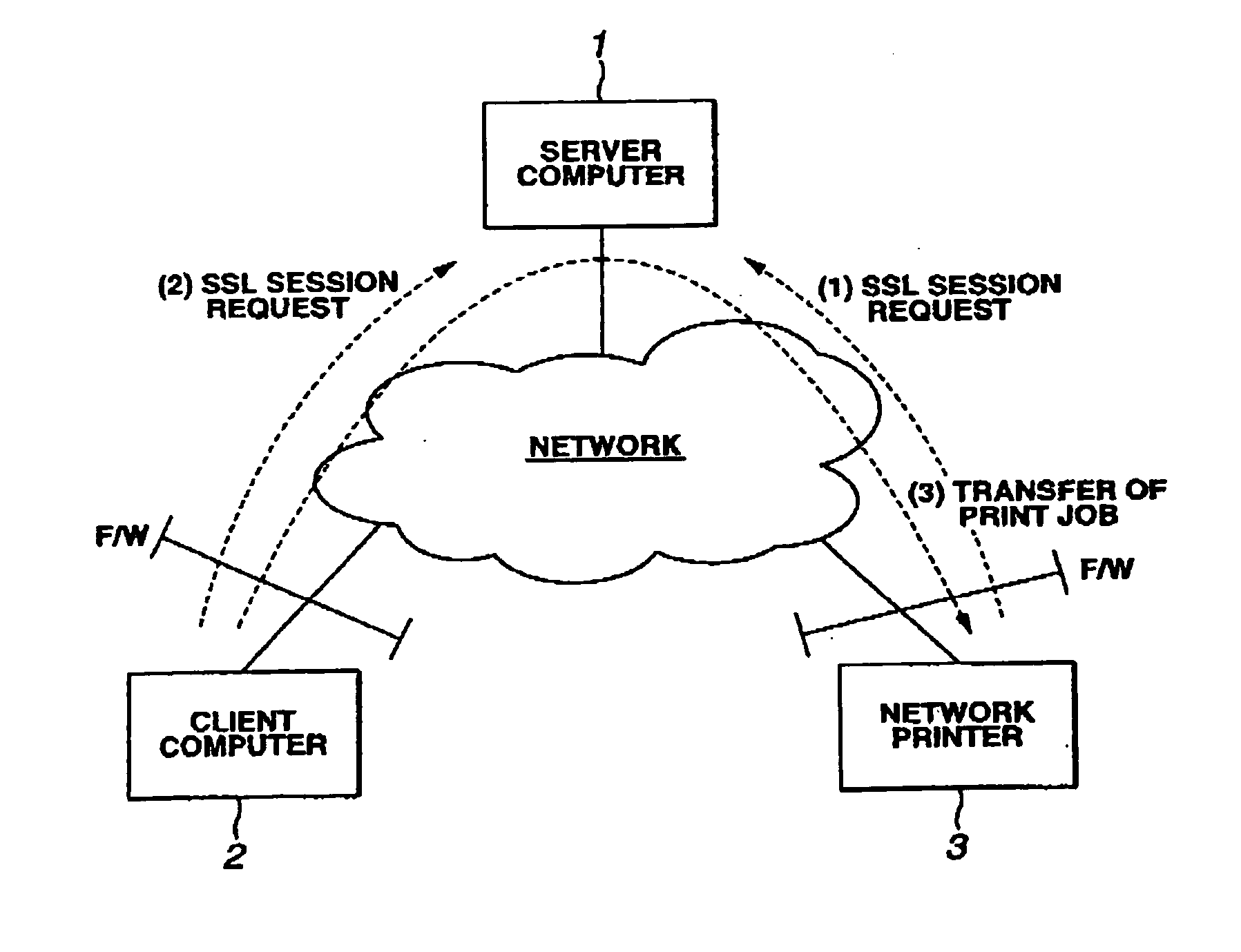 Method of printing over a network