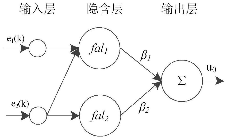 Dual-neural network self-learning IPMSM active disturbance rejection control method