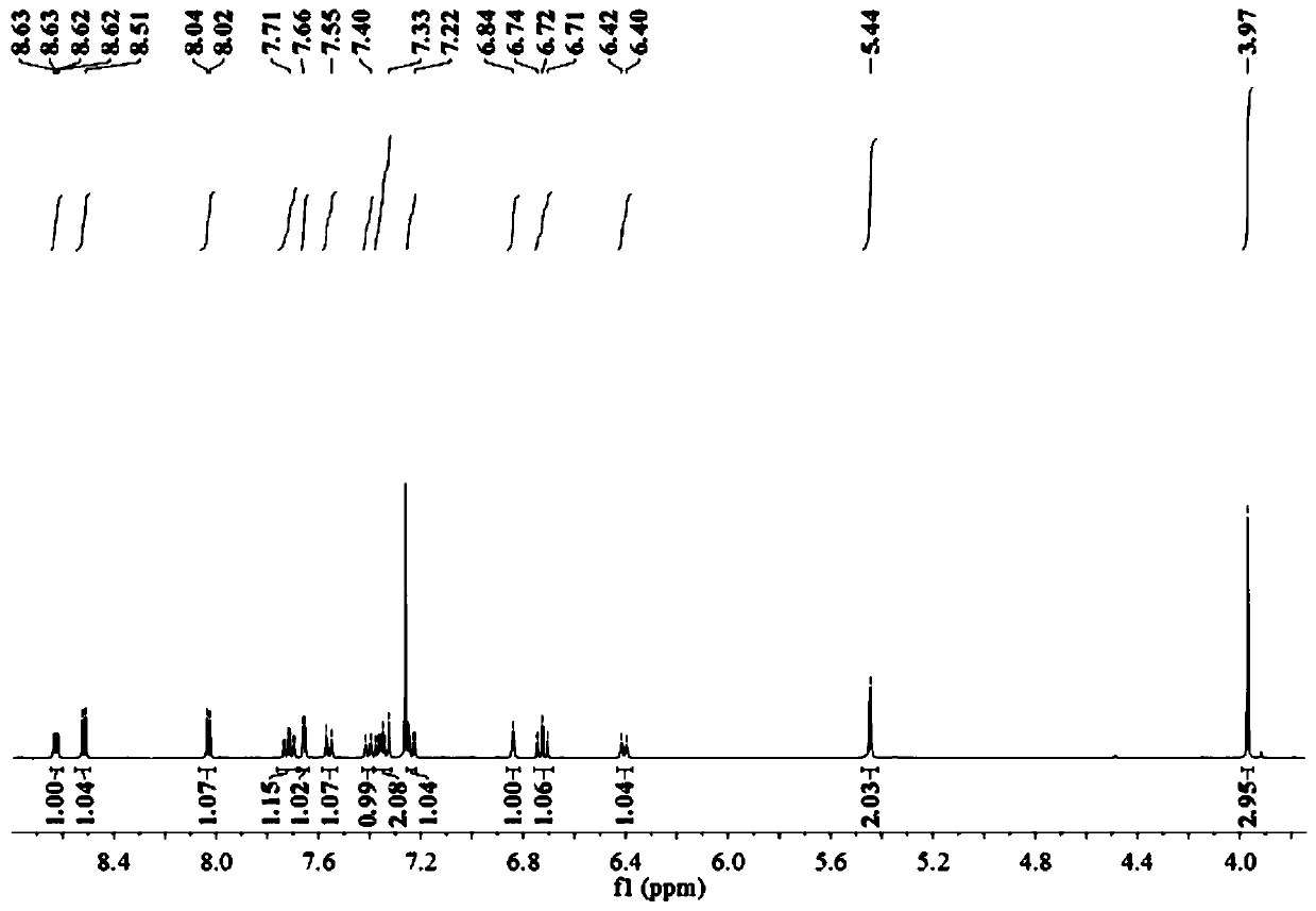 1-pyridine-6-methoxy-9-(3-iodobenzyl)-β-carboline, its synthesis and application