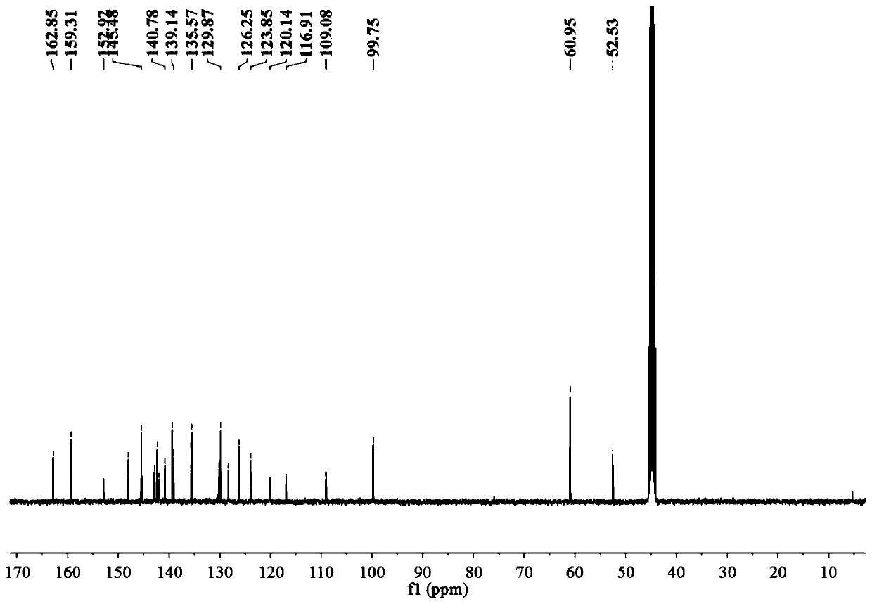 1-pyridine-6-methoxy-9-(3-iodobenzyl)-β-carboline, its synthesis and application