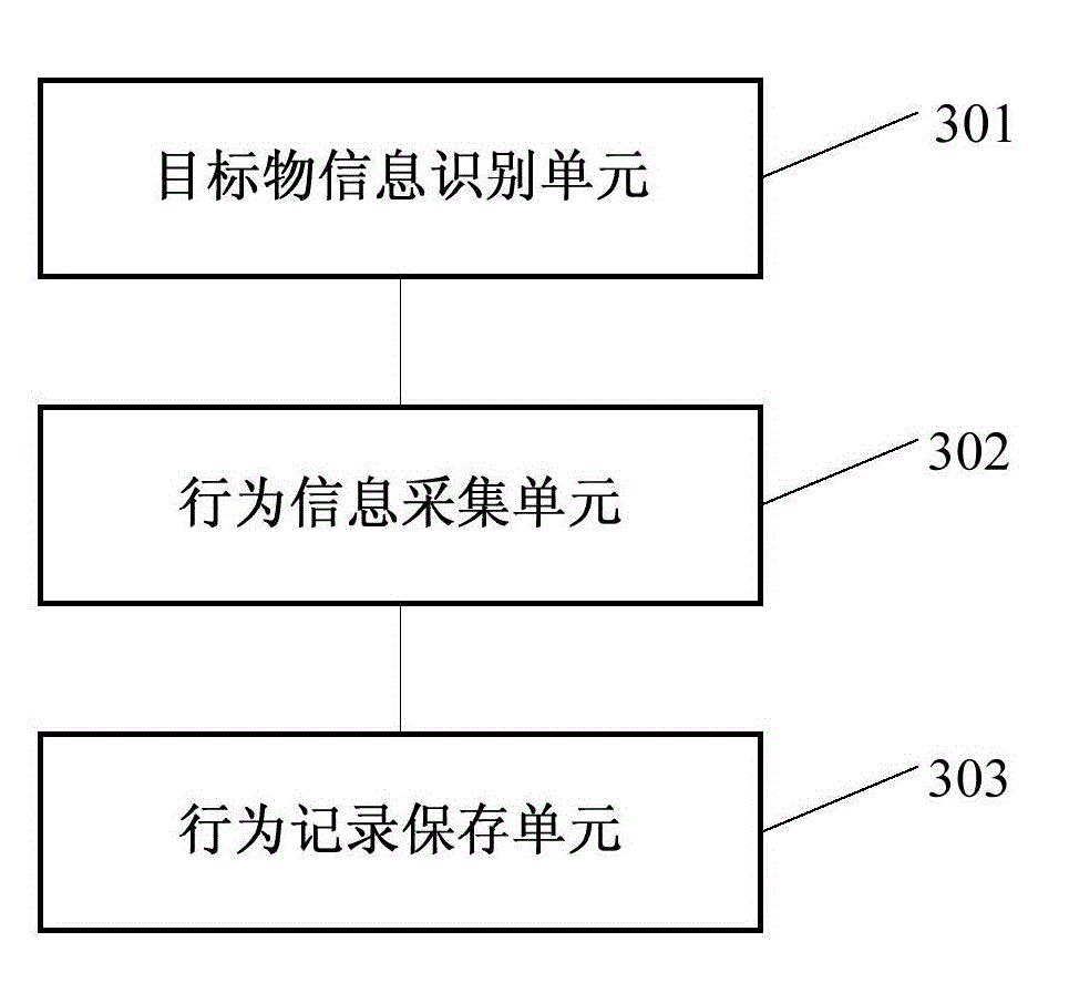 User behavior collection method and device
