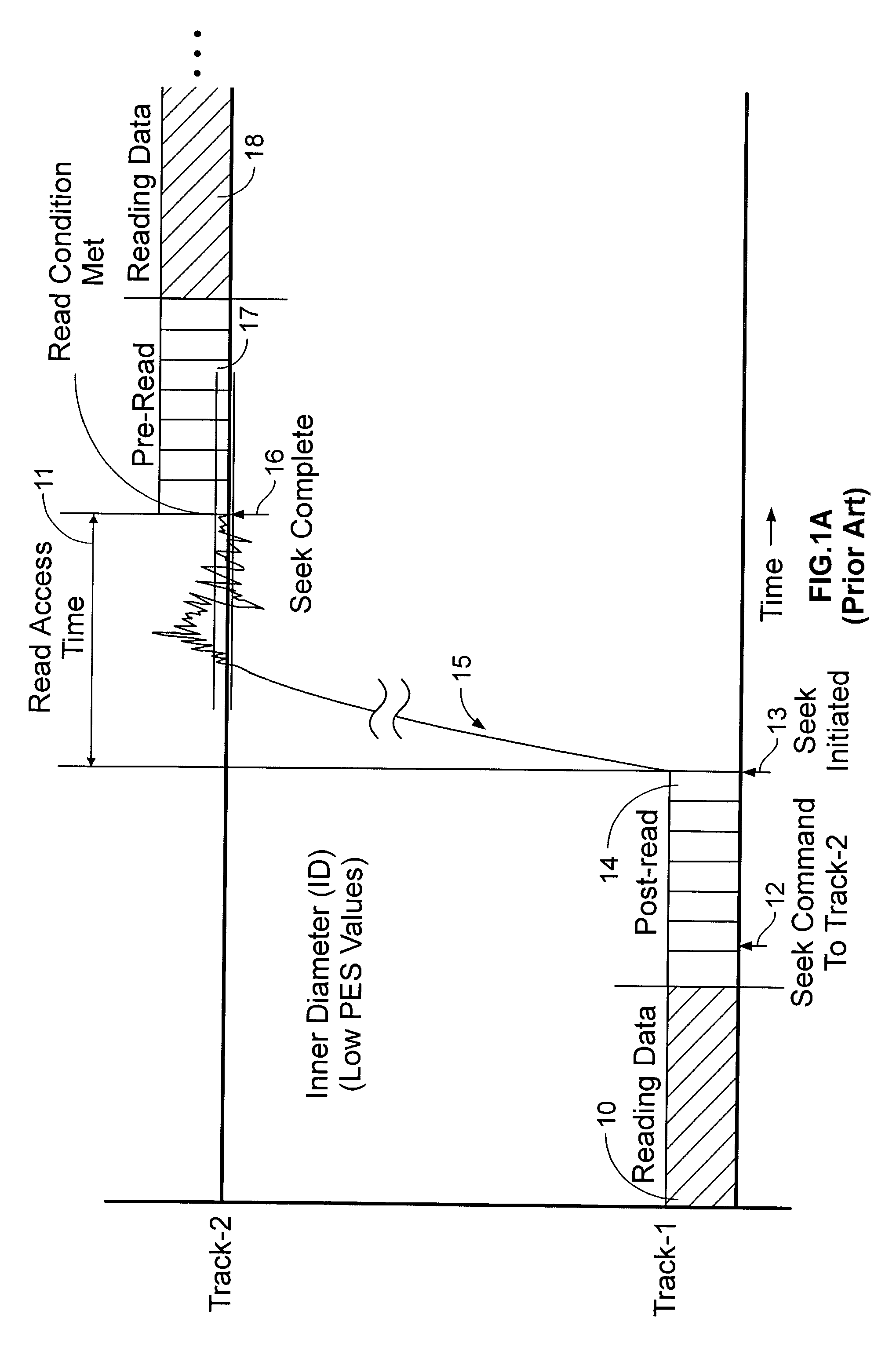 Adaptively estimating a read access time to a second track based upon the binned radial position of the second track within a rotating media storage device