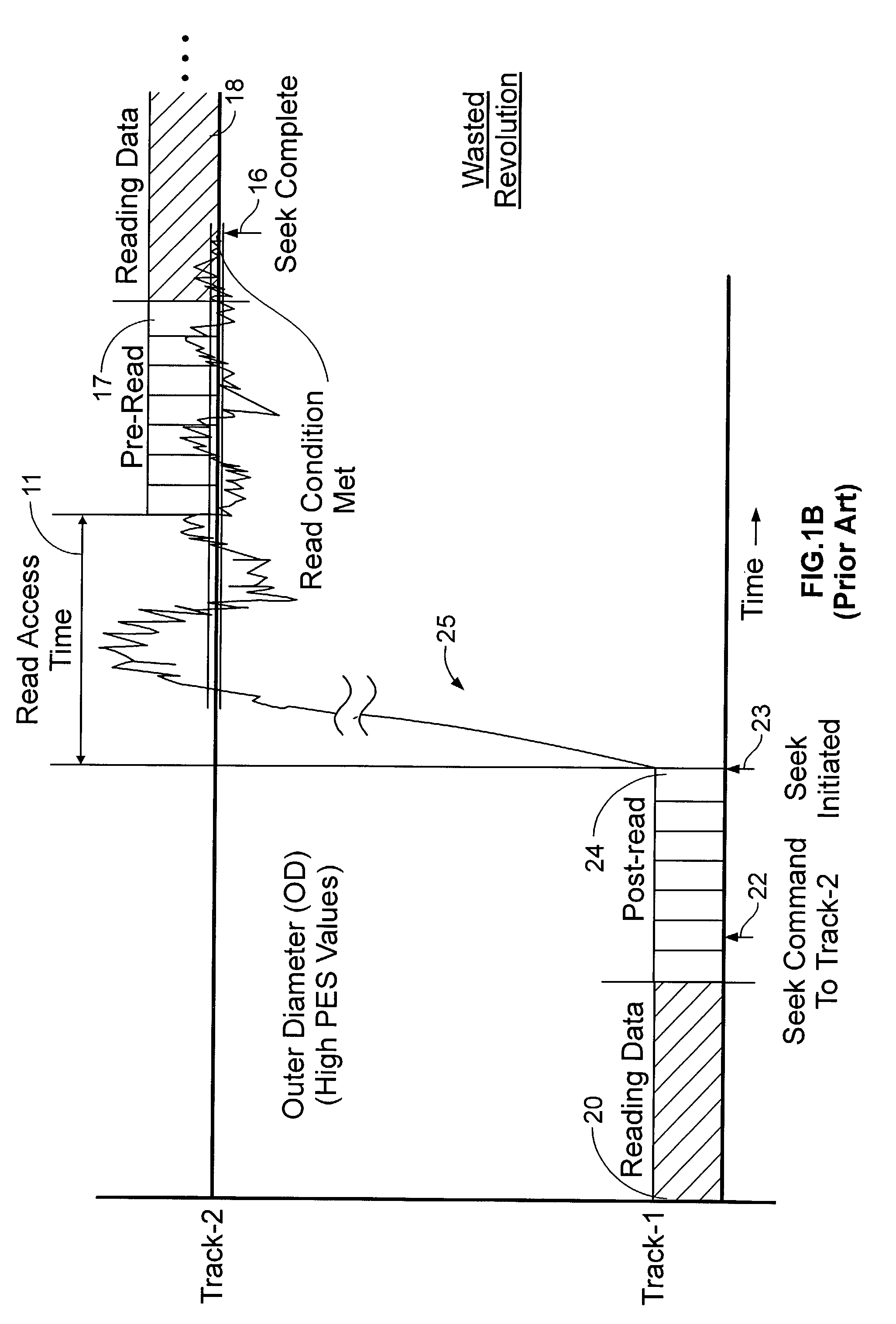 Adaptively estimating a read access time to a second track based upon the binned radial position of the second track within a rotating media storage device