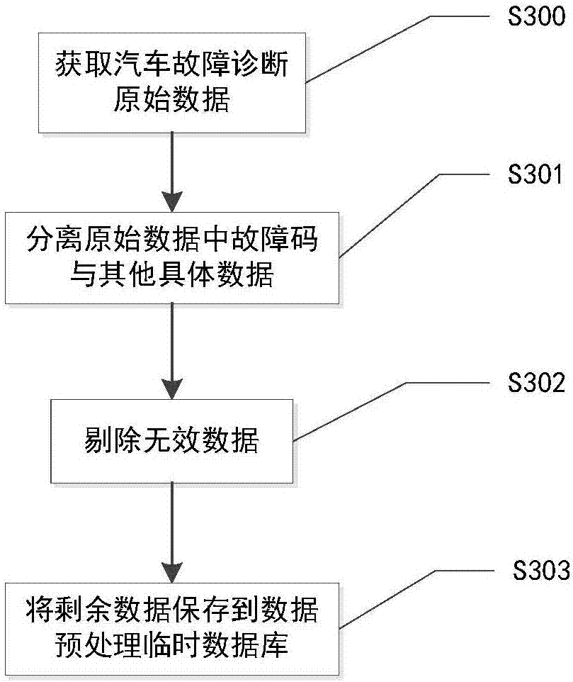 Automobile intelligent fault diagnosis and maintenance auxiliary method and system combining subjective and objective information and cloud model
