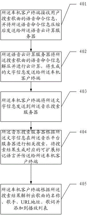 Vehicular voice network music system and control method thereof