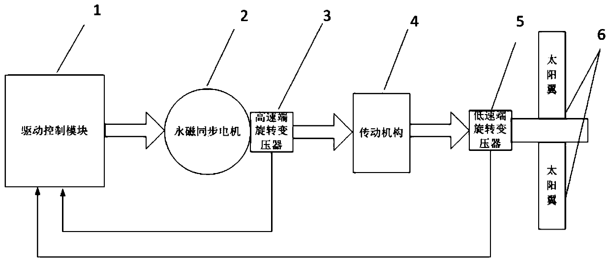 Space station solar wing capable of correcting speed and speed correcting method thereof