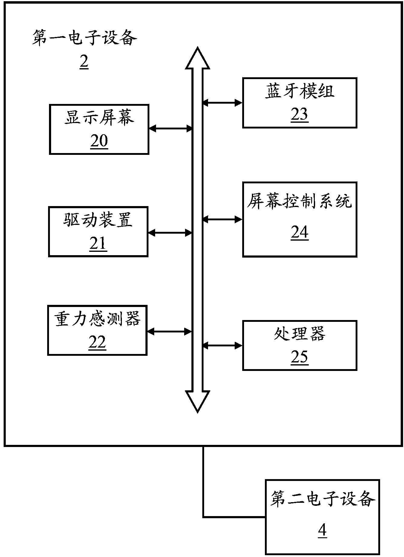 Screen control system and method
