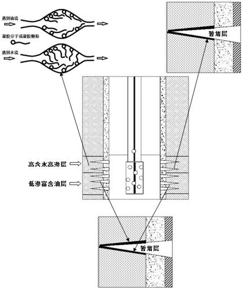 Well-killing workover method used with water plugging