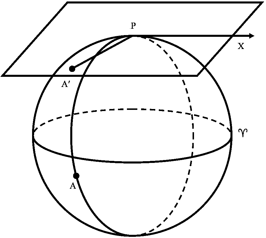 Star finder manufacturing method