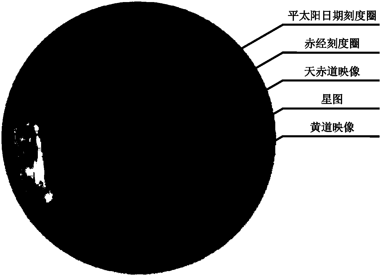 Star finder manufacturing method