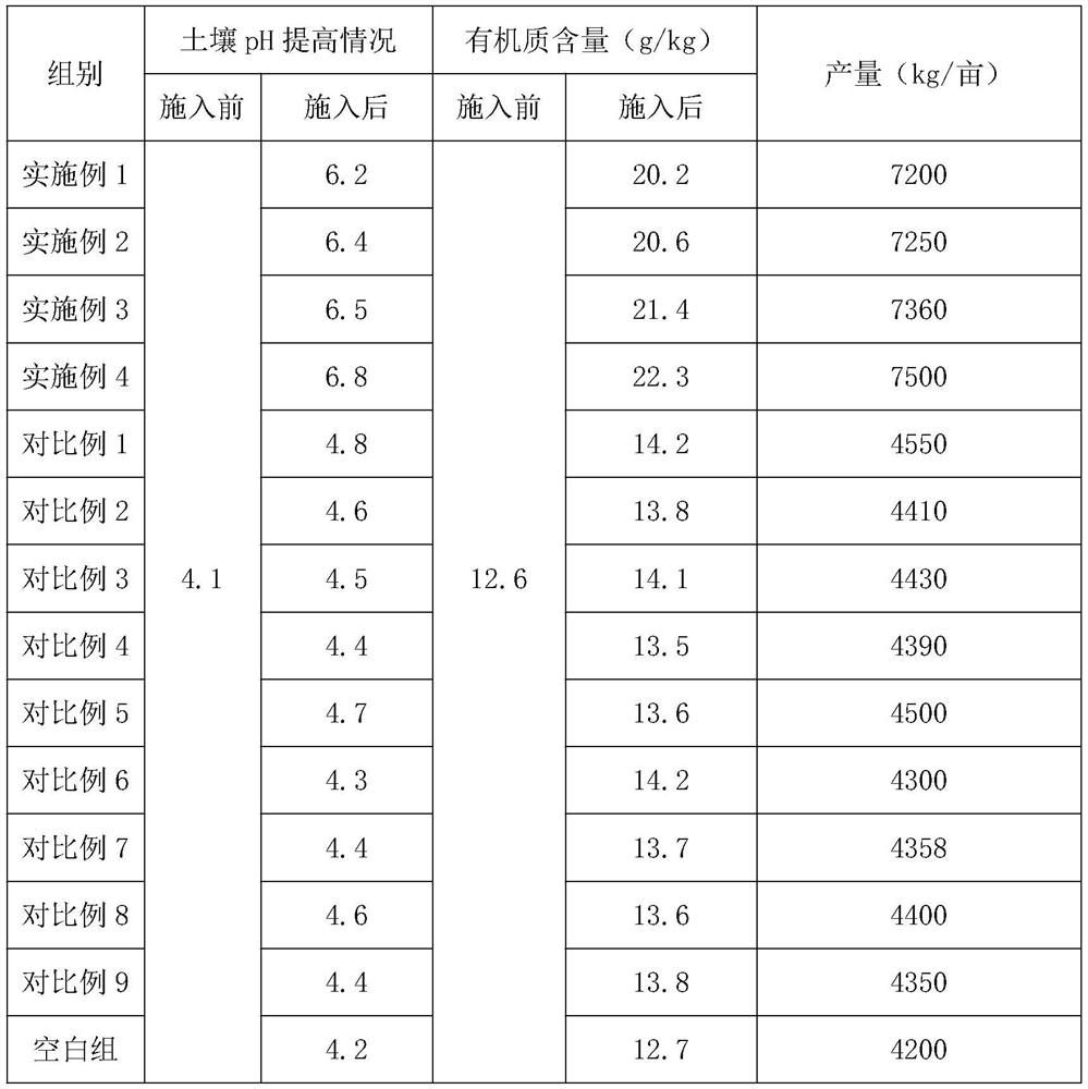 Acid soil conditioner as well as preparation method and application thereof