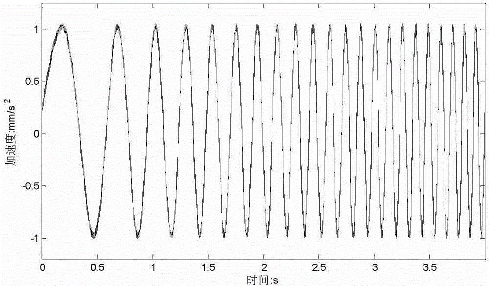 A Synchronous Order Tracking Analysis Method for Vibration Signals of Rotating Machinery