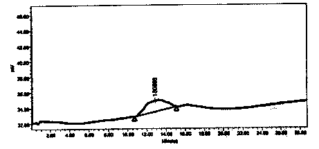 High polymer waterproofing agent and synthesis method and application thereof