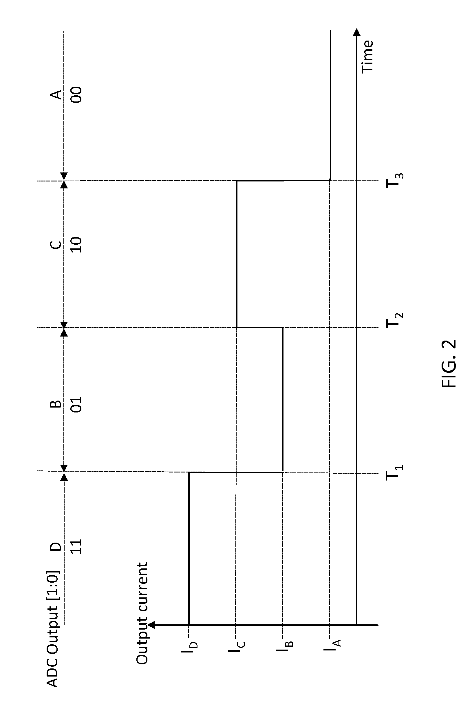 Thermal de-rating power supply for LED loads