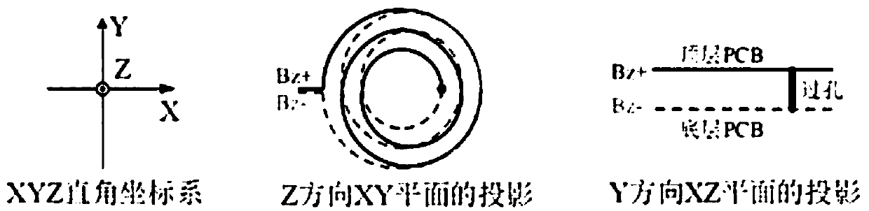 Multi-layer PCB structure three-dimensional magnetic field coil