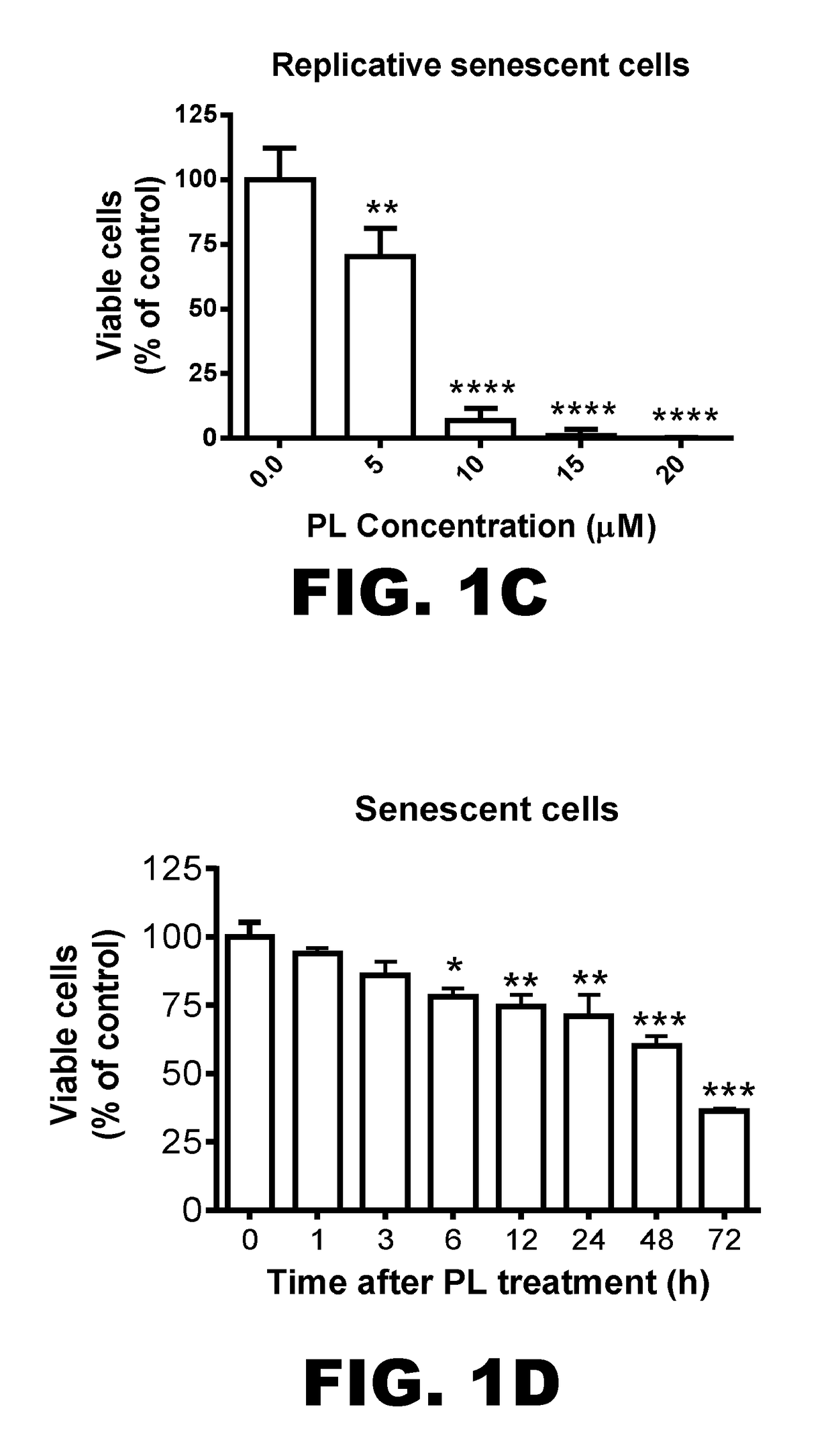 Compositions and methods for selectively depleting senescent cells