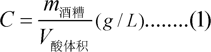 Metal pickling corrosion inhibiting solution and preparation method and use thereof