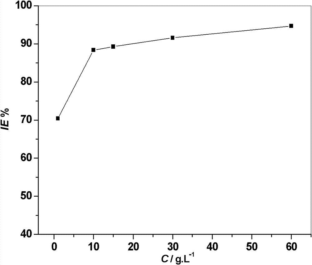 Metal pickling corrosion inhibiting solution and preparation method and use thereof