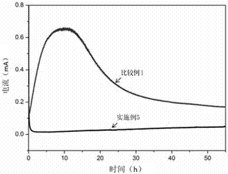 A kind of preparation method of corrosion-resistant fuel cell gas diffusion layer