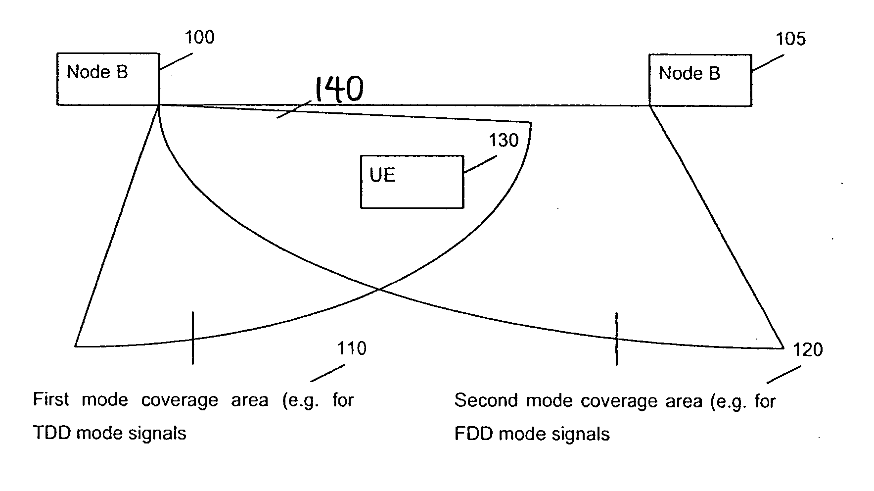 Apparatus, communication system and methods for enabling spectrum access