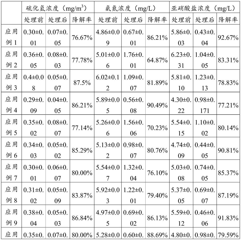 A kind of composite microbial bacterium adsorbent and its preparation method and sewage treatment method