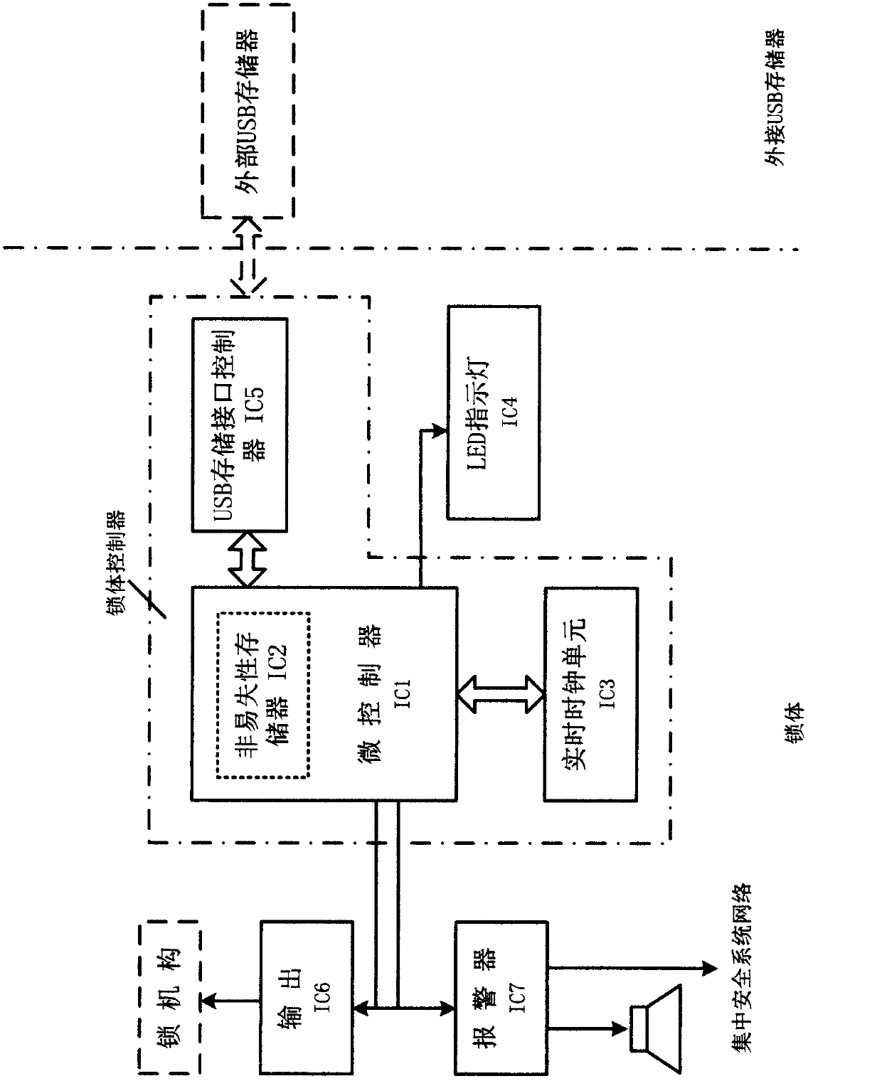 Coded lock system capable of unlocking in specific time period by using encrypted authorization data