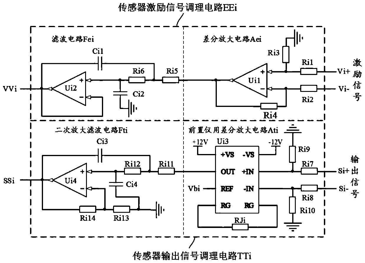 Multi-channel AC/DC excitation signal measuring system for strain force sensor