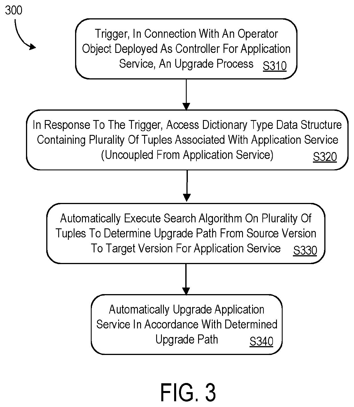 Configuration of decoupled upgrades for container-orchestration system-based services