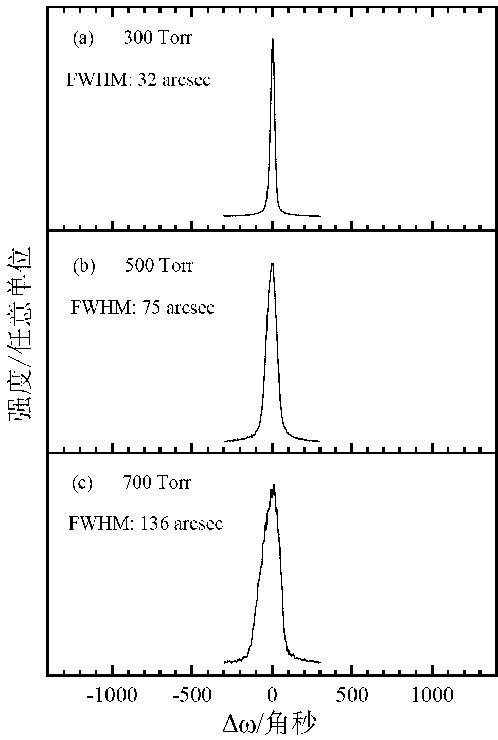 Preparation method for zinc telluride homoepitaxy layer