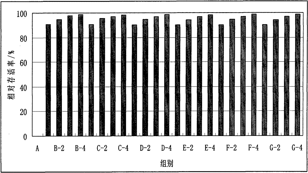 Energy-saving emission-reducing haliotis diversicolor supertexta culturing method