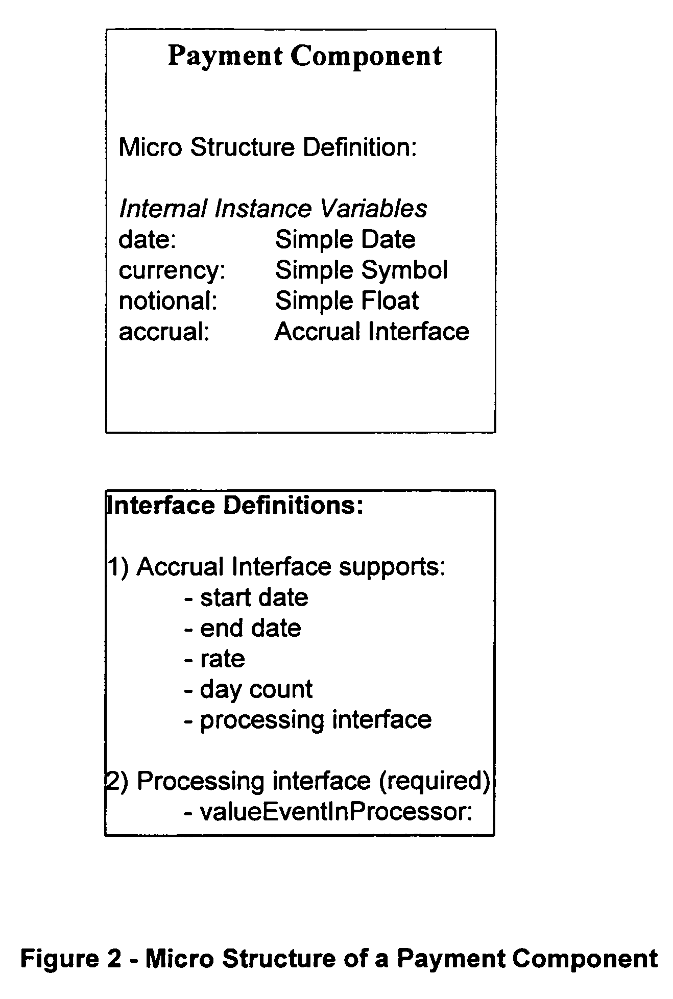 Object oriented system for managing complex financial instruments