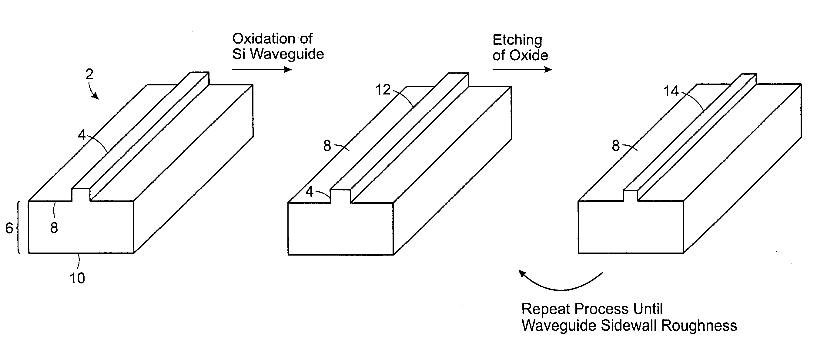 Multiple oxidation smoothing method for reducing silicon waveguide roughness