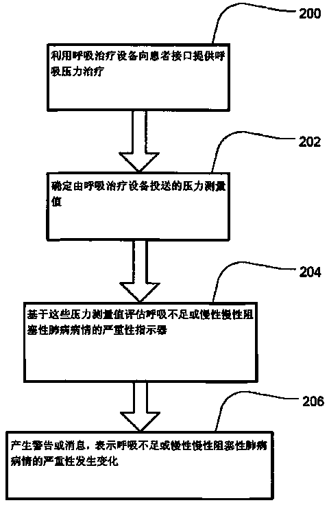 Methods and apparatus for detecting and treating respiratory insufficiency