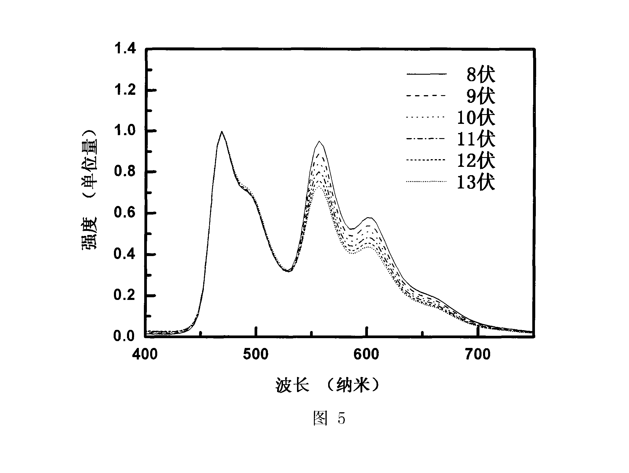 Double phosphorescent coloring agent common adulterate white light organic electroluminescent device and method for fabricating the same