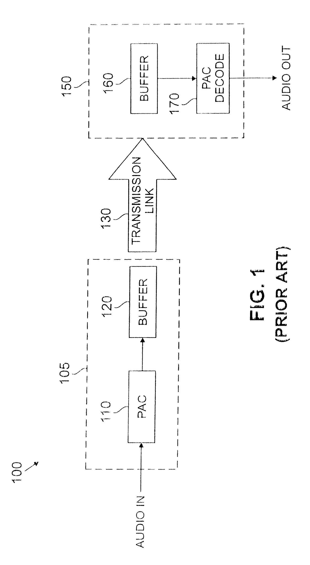 Method And Apparatus For Controlling Buffer Overflow In A Communication System